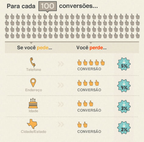 cuidados-com-conversao-rodrigo-maciel-consultor-marketing