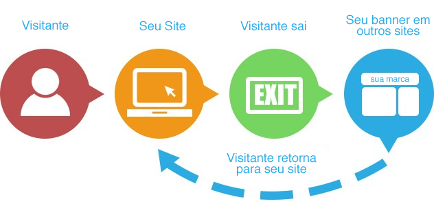 logica-banner-remarketing-rodrigo-maciel-consultori-marketing-digital