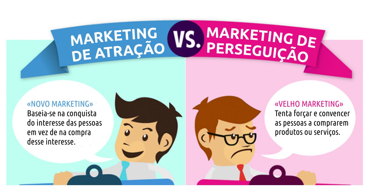 marketing-de-atracao-inbound-marketing-comparacao