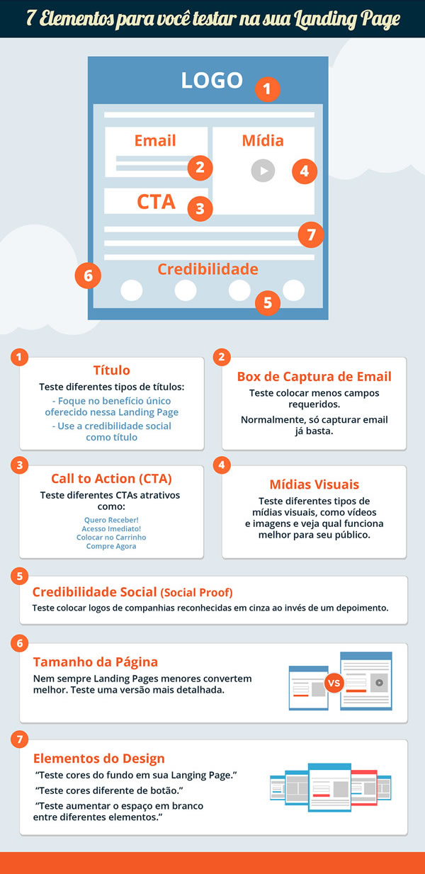 testes-de-landing-page-rodrigo-maciel-consultor-marketing-digital