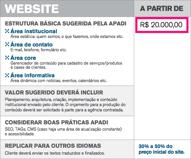 valor-sugerido-apadi-venda-de-sites