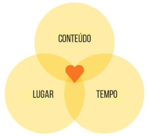 inbound-conteudo-local-tempo-rodrigo-maciel-consultor-marketing-digital