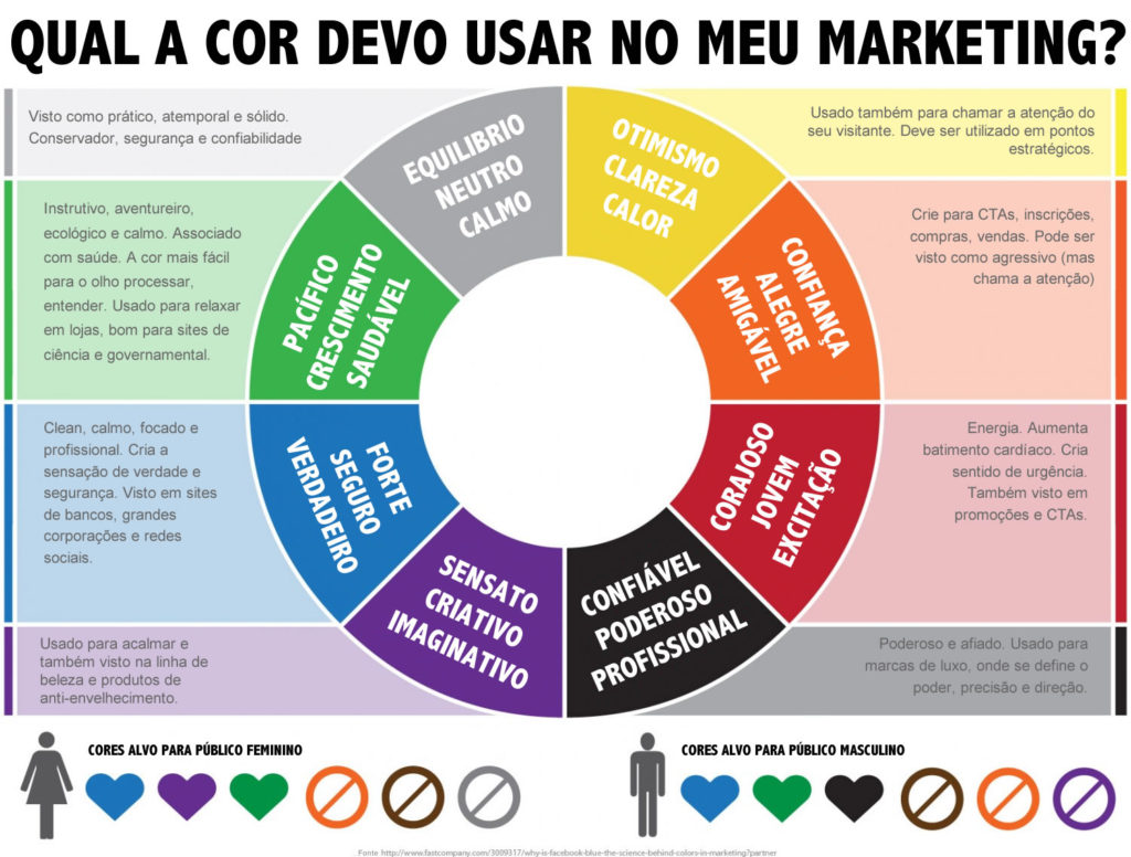 cor-para-utilizar-no-marketing-digital-rodrigo-maciel-consultor-marketing-digital