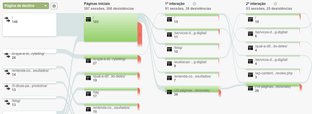 google-analytics-comportamento-do-usuario-rodrigo-maciel-consultor-marketing-digital