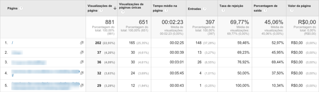 google-analytics-paginas-mais-visitadas-rodrigo-maciel-consultor-marketing-digital