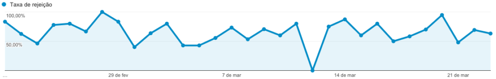 google-analytics-taxa-rejeicao-rodrigo-maciel-consultor-marketing-digital